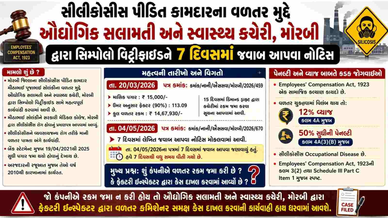 Simpolo Vitrified Served Notice Over Silicosis Worker Compensation Claim in Morbi